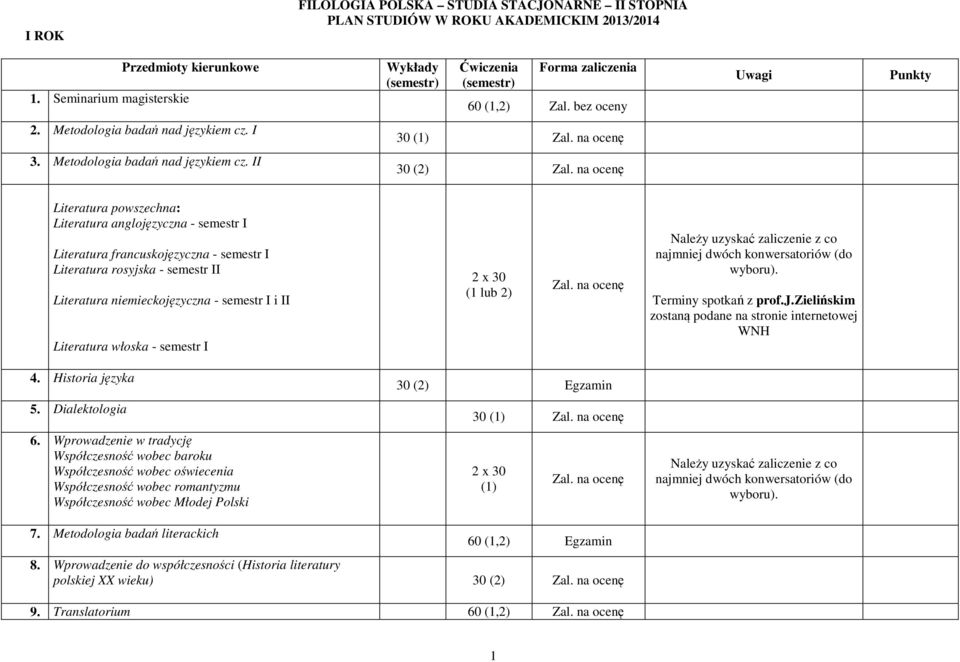 na Literatura powszechna: Literatura anglojęzyczna - semestr I Literatura francuskojęzyczna - semestr I Literatura rosyjska - semestr II Literatura niemieckojęzyczna - semestr I i II Literatura