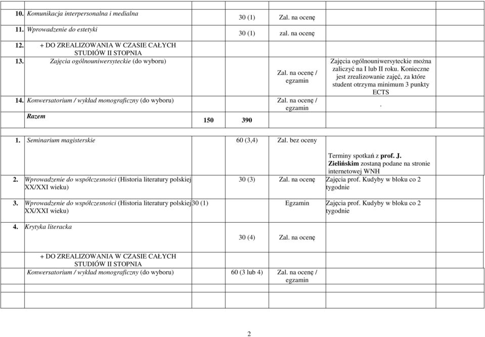 Konieczne jest zrealizowanie zajęć, za które student otrzyma minimum 3 punkty ECTS. 1. Seminarium magisterskie 60 (3,4) Zal. bez oceny 2.