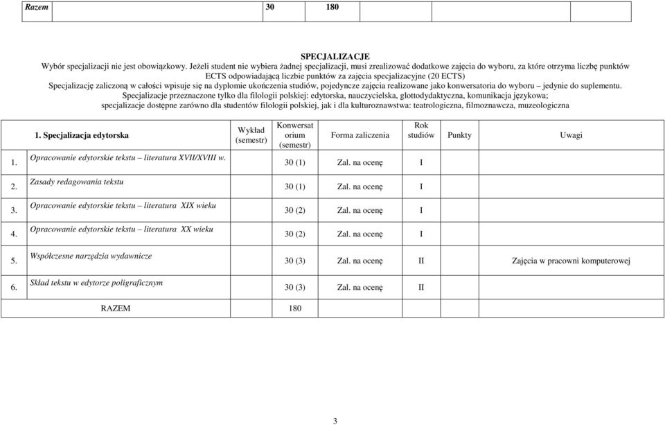 Specjalizację zaliczoną w całości wpisuje się na dyplomie ukończenia studiów, pojedyncze zajęcia realizowane jako konwersatoria do wyboru jedynie do suplementu.