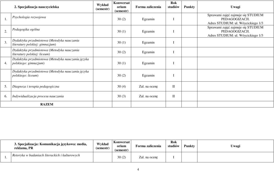 studiów Punkty Uwagi Sprawami zajęć zajmuje się STUDIUM PEDAGOGIZACJI. Adres STUDIUM: ul. Wóycickiego 1/3 Sprawami zajęć zajmuje się STUDIUM PEDAGOGIZACJI. Adres STUDIUM: ul. Wóycickiego 1/3 Dydaktyka przedmiotowa (Metodyka nauczania języka polskiego: liceum) 30 (2) Egzamin I 5.