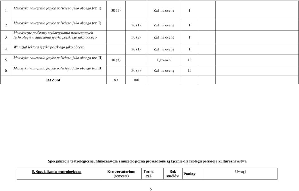 na I Metodyczne podstawy wykorzystania nowoczesnych technologii w nauczaniu języka polskiego jako obcego 30 (2) Zal. na I 5. 6.