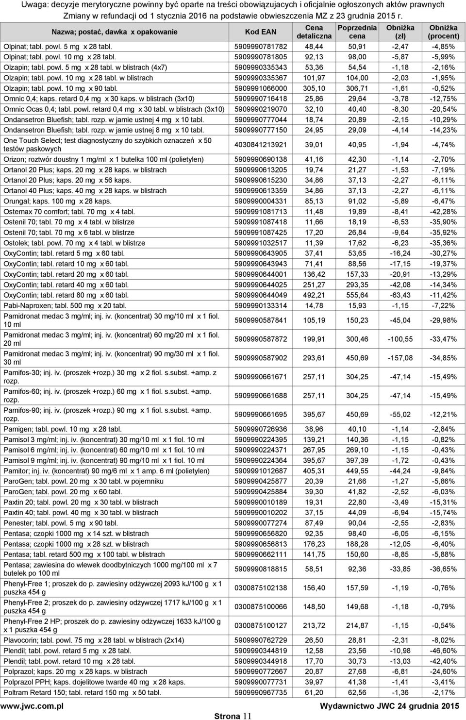 w blistrach (3x10) 5909990716418 25,86 29,64-3,78-12,75% Omnic Ocas 0,4; tabl. powl. retard 0,4 mg x 30 tabl. w blistrach (3x10) 5909990219070 32,10 40,40-8,30-20,54% Ondansetron Bluefish; tabl. rozp.