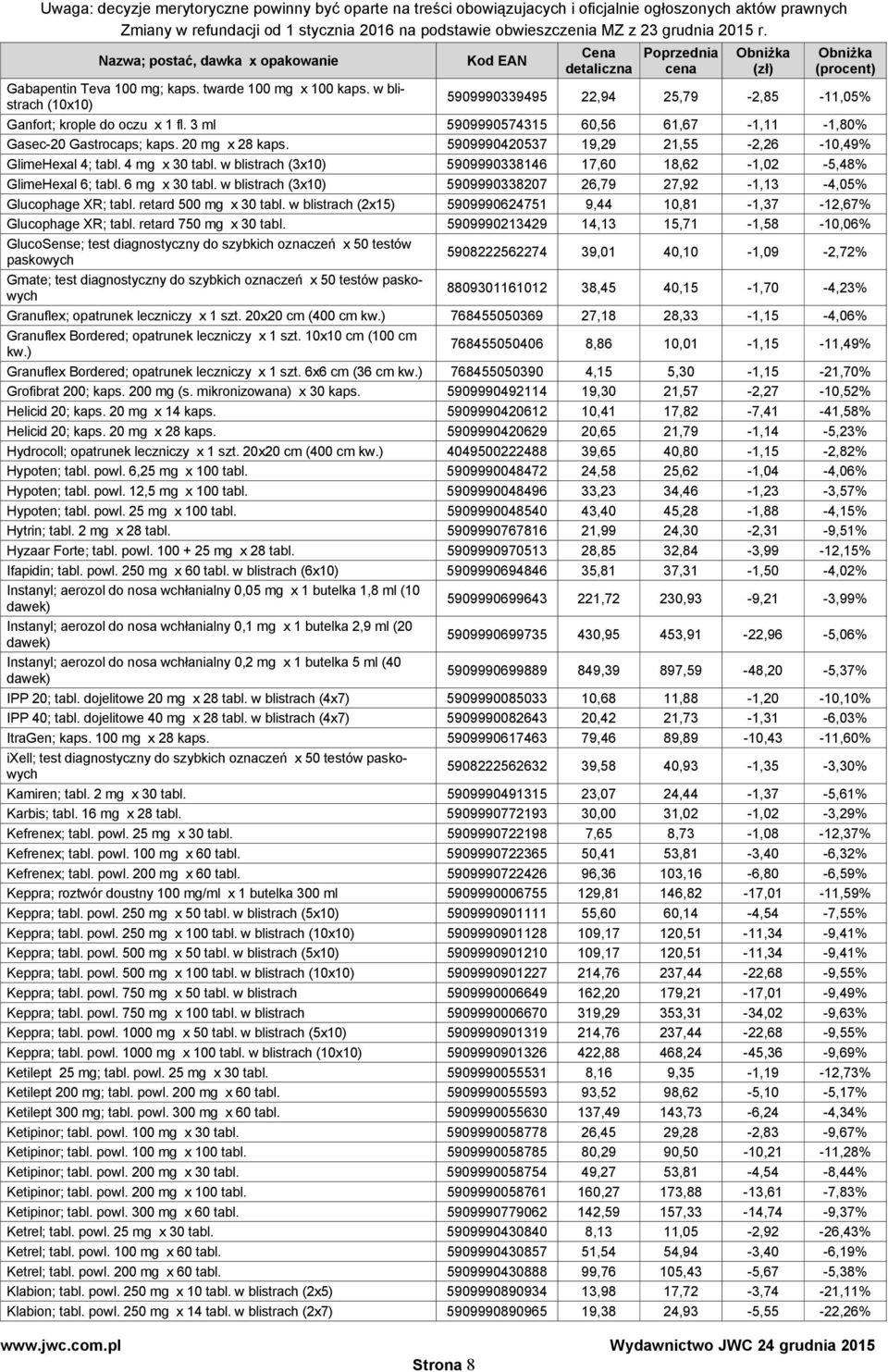 w blistrach (3x10) 5909990338146 17,60 18,62-1,02-5,48% GlimeHexal 6; tabl. 6 mg x 30 tabl. w blistrach (3x10) 5909990338207 26,79 27,92-1,13-4,05% Glucophage XR; tabl. retard 500 mg x 30 tabl.