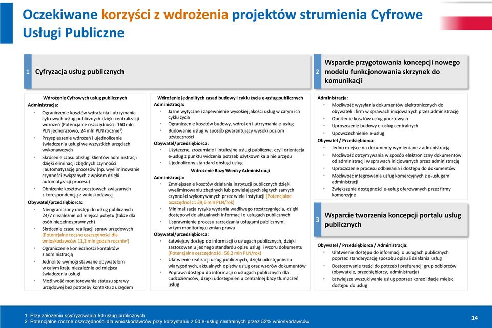 jednorazowo, 4 mln PLN rocznie ) Przyspieszenie wdrożeń i ujednolicenie świadczenia usługi we wszystkich urzędach wykonawczych Skrócenie czasu obsługi klientów administracji dzięki eliminacji