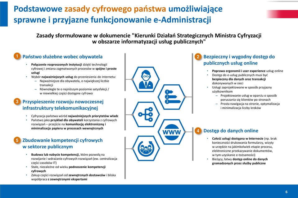 najważniejszych usług do przeniesienia do Internetu: Najważniejsze dla obywatela, o największej liczbie transakcji Równolegle te o najniższym poziomie satysfakcji / w niewielkiej części dostępne