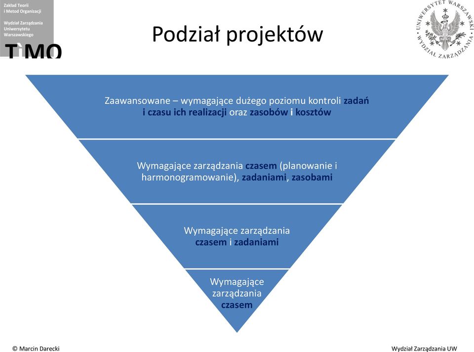 zarządzania czasem (planowanie i harmonogramowanie), zadaniami,