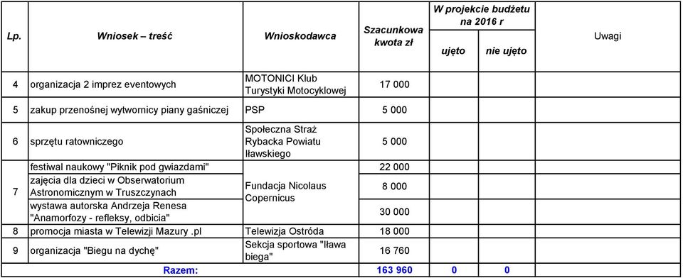 Fundacja Nicolaus 8 000 7 Astronomicznym w Truszczynach Copernicus wystawa autorska Andrzeja Renesa 30 000 "Anamorfozy - refleksy, odbicia" 8