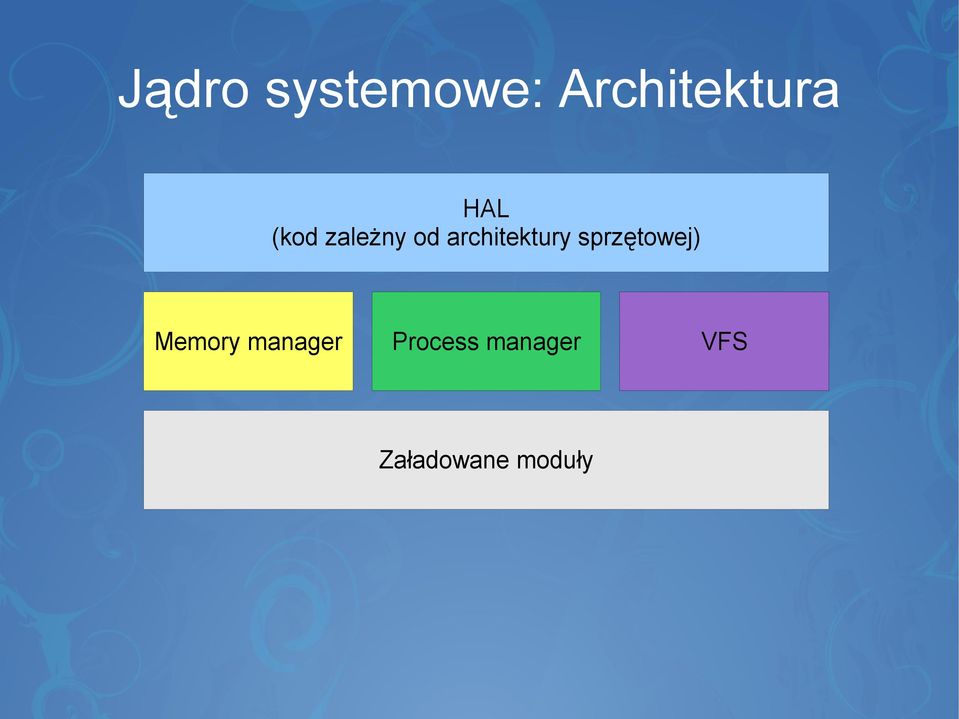 architektury sprzętowej) Memory