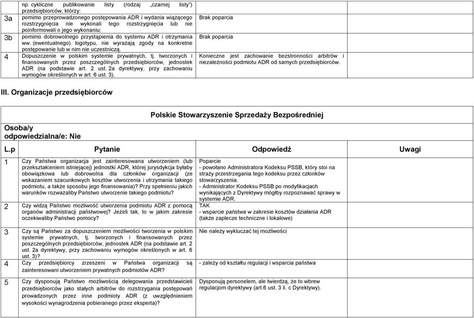 tworzonych i finansowanych przez poszczególnych przedsiębiorców, jednostek ADR (na podstawie art. 2 ust. 2a dyrektywy, przy zachowaniu wymogów określonych w art. 6 ust. 3).