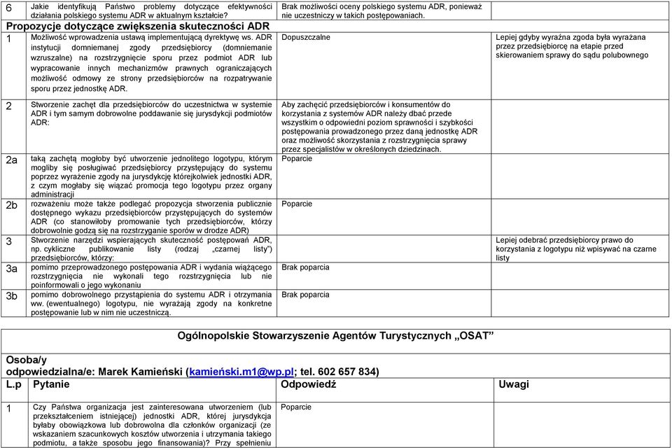 ADR instytucji domniemanej zgody przedsiębiorcy (domniemanie możliwość odmowy ze strony przedsiębiorców na rozpatrywanie sporu przez jednostkę ADR.