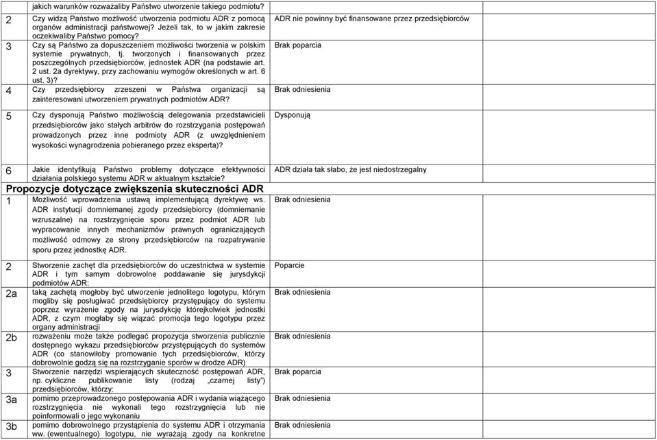 tworzonych i finansowanych przez poszczególnych przedsiębiorców, jednostek ADR (na podstawie art. 2 ust. 2a dyrektywy, przy zachowaniu wymogów określonych w art. 6 ust. 3)?