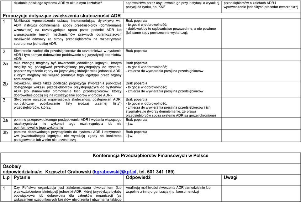 2 Stworzenie zachęt dla przedsiębiorców do uczestnictwa w systemie ADR i tym samym dobrowolne poddawanie się jurysdykcji podmiotów ADR: 2a taką zachętą mogłoby być utworzenie jednolitego logotypu,