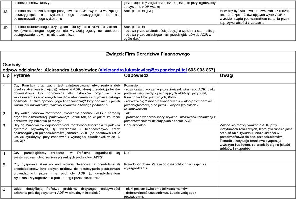 w.) Powinny być stosowane rozwiązania z rodzaju art. 1212 kpc Zrównujących wynik ADR z wyrokiem sądu pod warunkiem uznania przez sąd wykonalności orzeczenia.