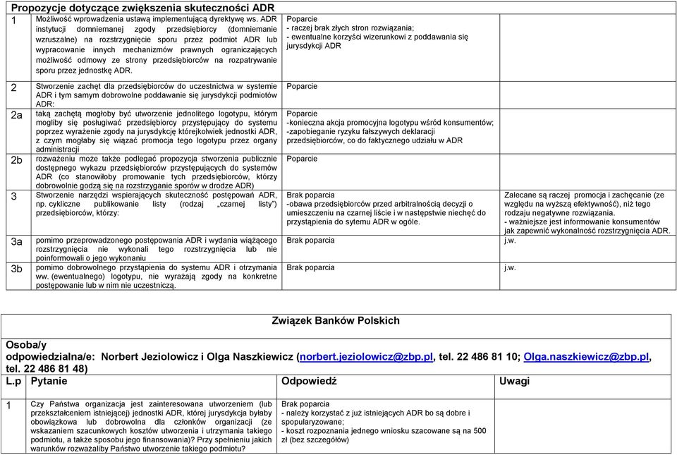 2 Stworzenie zachęt dla przedsiębiorców do uczestnictwa w systemie ADR i tym samym dobrowolne poddawanie się jurysdykcji podmiotów ADR: 2a taką zachętą mogłoby być utworzenie jednolitego logotypu,