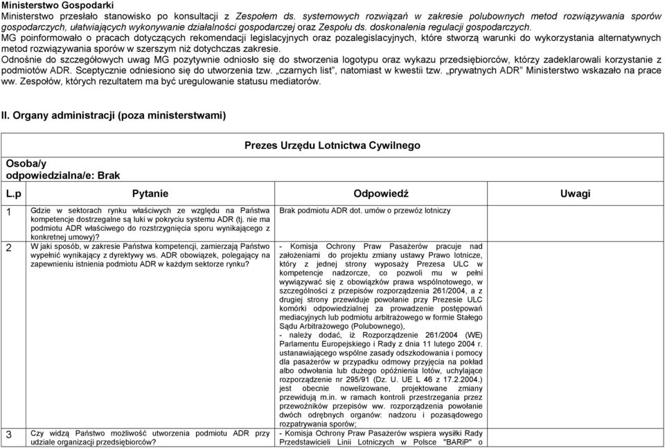 MG poinformowało o pracach dotyczących rekomendacji legislacyjnych oraz pozalegislacyjnych, które stworzą warunki do wykorzystania alternatywnych metod rozwiązywania sporów w szerszym niż dotychczas