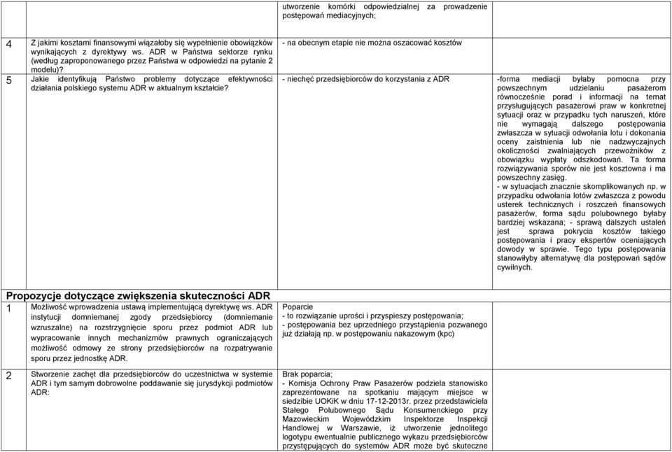 5 Jakie identyfikują Państwo problemy dotyczące efektywności działania polskiego systemu ADR w aktualnym kształcie?