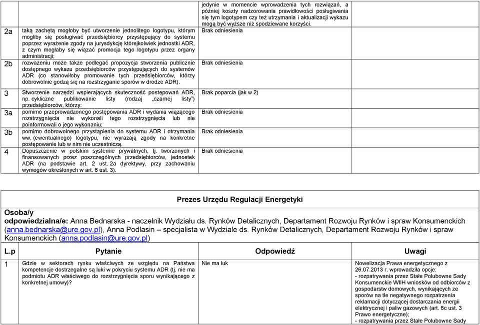 drodze ADR). 3 Stworzenie narzędzi wspierających skuteczność postępowań ADR, np.