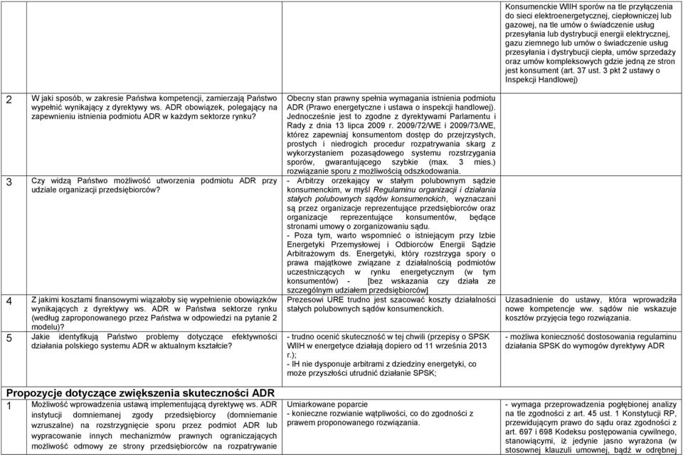 ADR w Państwa sektorze rynku (według zaproponowanego przez Państwa w odpowiedzi na pytanie 2 modelu)?