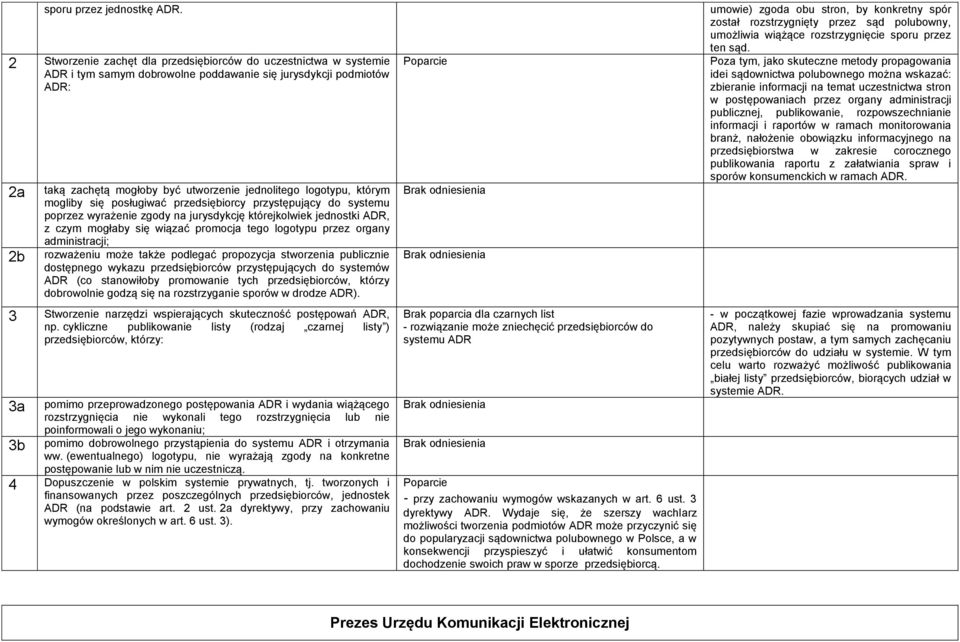 którym poprzez wyrażenie zgody na jurysdykcję którejkolwiek jednostki ADR, z czym mogłaby się wiązać promocja tego logotypu przez organy administracji; rozważeniu może także podlegać propozycja