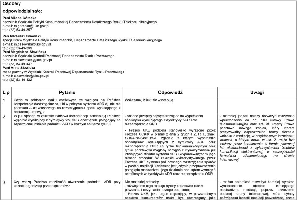 : (22) 53-49-399 Pani Magdalena Sławińska naczelnik Wydziału Kontroli Pocztowej Departamentu Rynku Pocztowego e-mail: m.slawinska@uke.gov.pl tel.