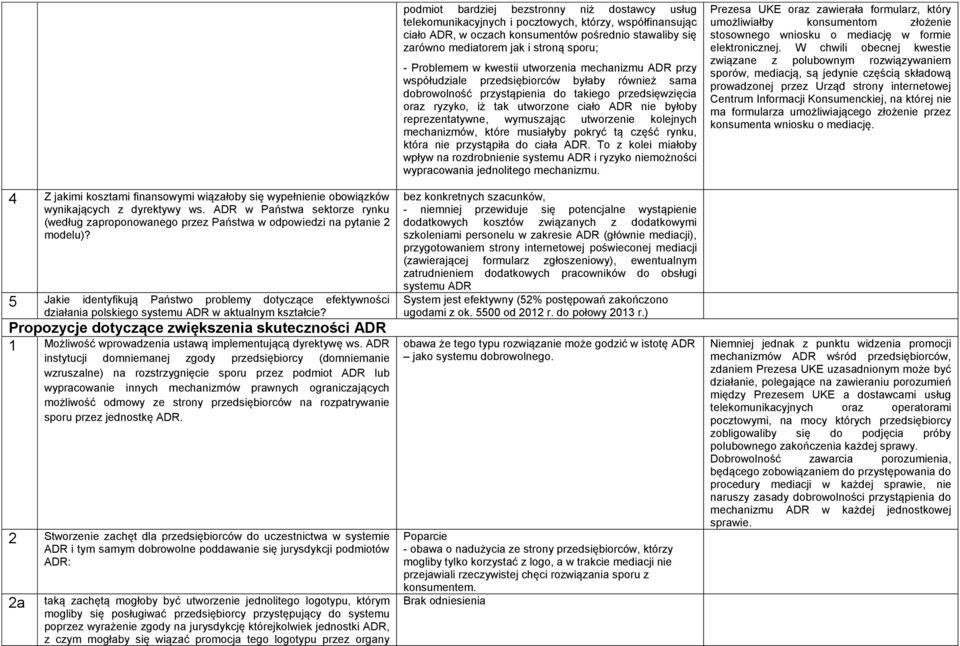 Propozycje dotyczące zwiększenia skuteczności ADR 1 Możliwość wprowadzenia ustawą implementującą dyrektywę ws.