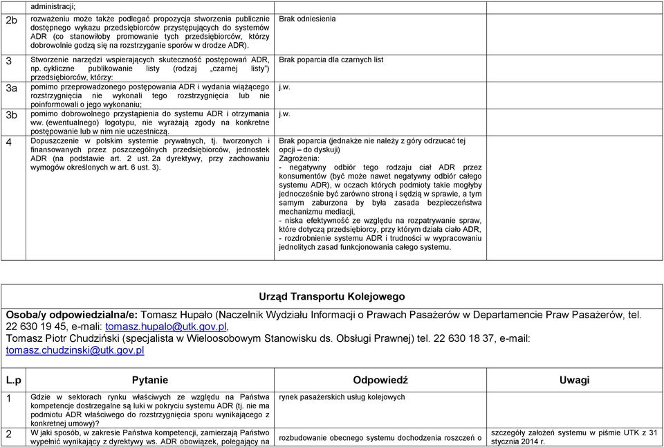 cykliczne publikowanie listy (rodzaj czarnej listy ) przedsiębiorców, którzy: 3a pomimo przeprowadzonego postępowania ADR i wydania wiążącego rozstrzygnięcia nie wykonali tego rozstrzygnięcia lub nie