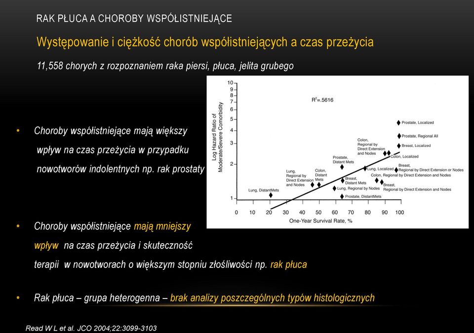 rak prostaty Choroby współistniejące mają mniejszy wpływ na czas przeżycia i skuteczność terapii w nowotworach o większym