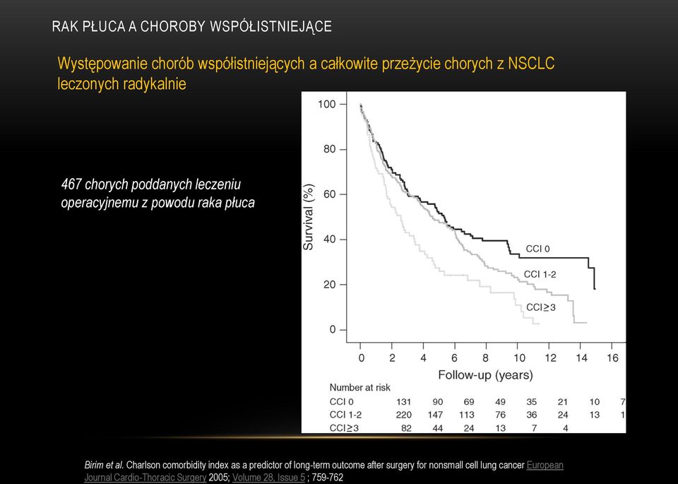 Charlson comorbidity index as a predictor of long-term outcome after surgery for