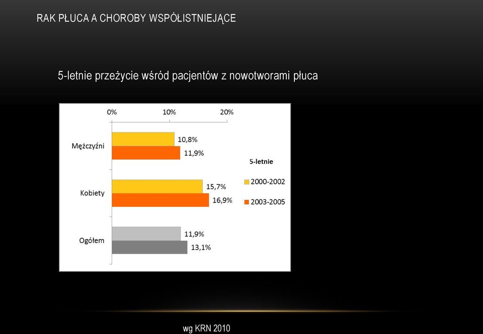 pacjentów z