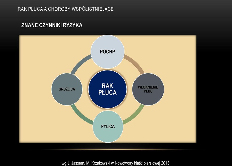 PŁUC PYLICA wg J. Jassem, M.