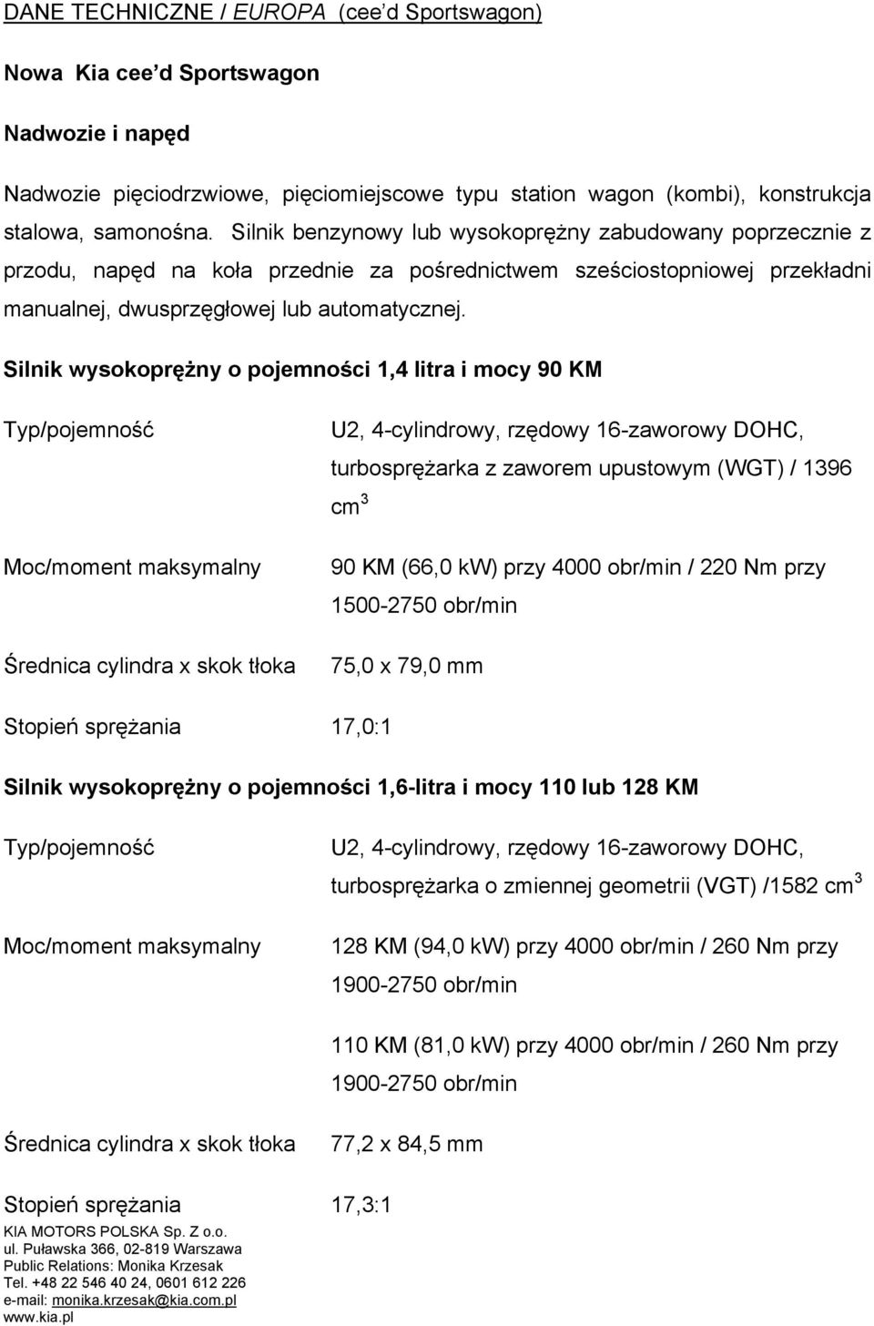 Silnik wysokoprężny o pojemności 1,4 litra i mocy 90 KM Typ/pojemność U2, 4-cylindrowy, rzędowy 16-zaworowy DOHC, turbosprężarka z zaworem upustowym (WGT) / 1396 cm 3 90 KM (66,0 kw) przy 4000