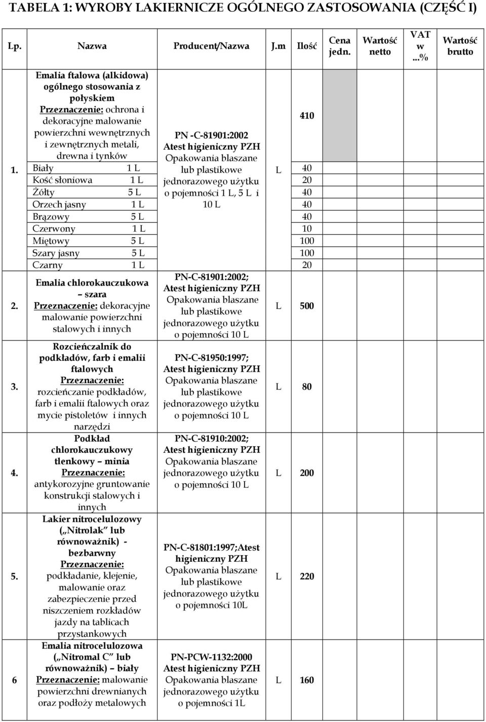 pojemności 1 L, 5 L i 40 Orzech jasny 1 L 10 L 40 Brązowy 5 L 40 Czerwony 1 L 10 Miętowy 5 L 100 Szary jasny 5 L 100 Czarny 1 L Emalia chlorokauczukowa szara dekoracyjne malowanie powierzchni