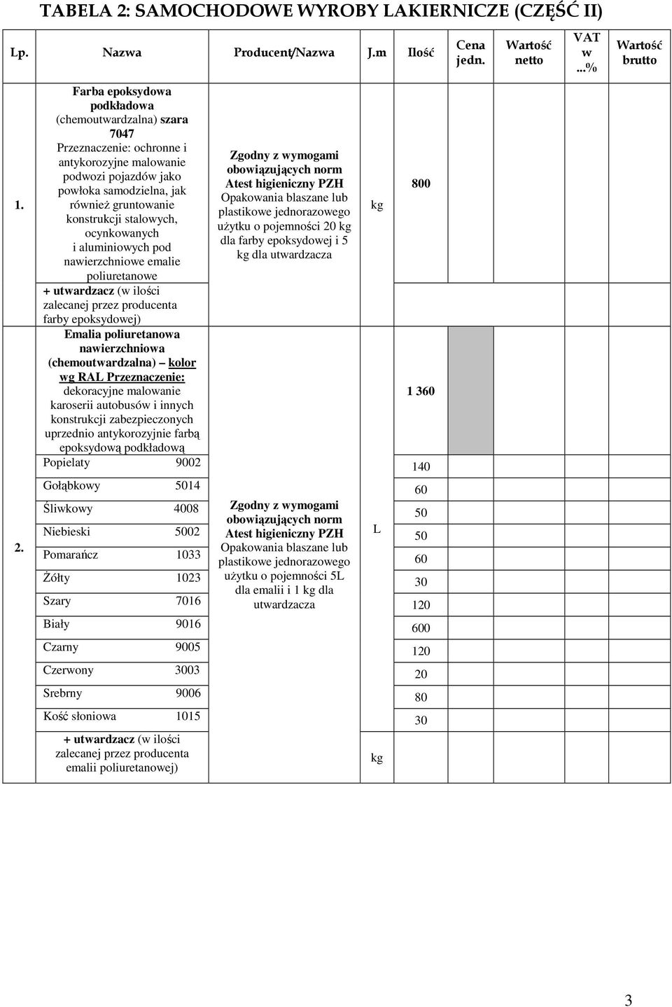 aluminiowych pod nawierzchniowe emalie poliuretanowe farby epoksydowej) Emalia poliuretanowa nawierzchniowa (chemoutwardzalna) kolor wg RAL karoserii autobusów i innych konstrukcji zabezpieczonych