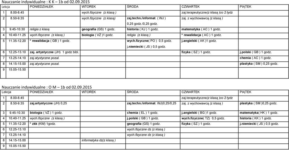 fizyczne (z klasą ) biologia ( VŻ )1 religia (z klasą ) * rewalidacja ( AC ) 1 5 11.35-12.20 * rewalidacja ( GB ) 1 wych.fizyczne( PO ) 0,5 j.angielski ( AK )1 j.niemiecki ( JS ) 0,5 6 12.25-13.