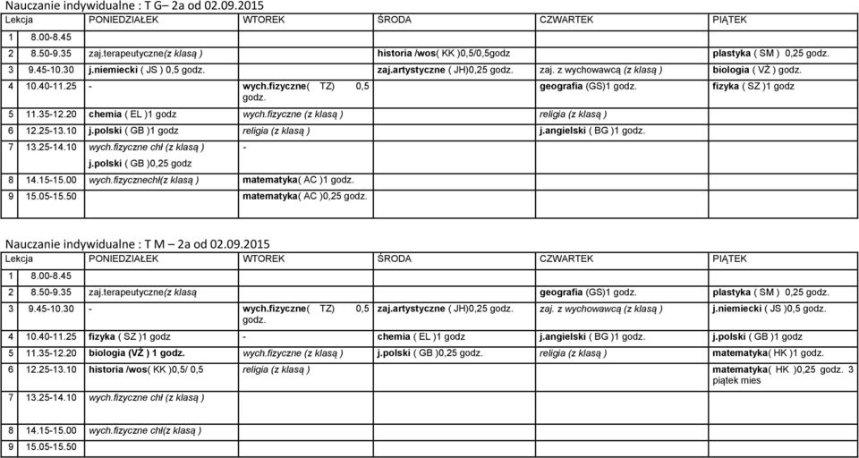 fizyczne (z klasą ) religia (z klasą ) 6 12.25-13.10 j.polski ( GB )1 godz religia (z klasą ) j.angielski ( BG )1 7 13.25-14.10 wych.fizyczne chł (z klasą ) - j.polski ( GB )0,25 godz 8 14.15-15.