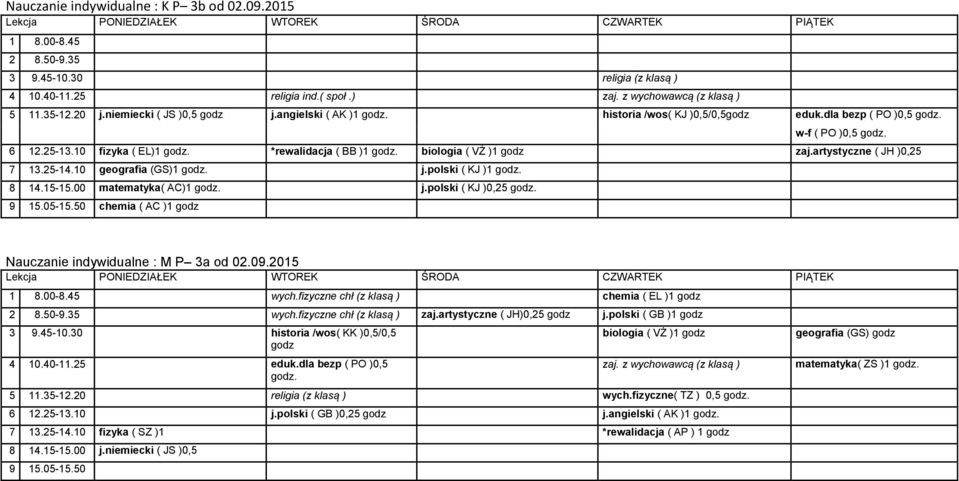 10 geografia (GS)1 j.polski ( KJ )1 8 14.15-15.00 matematyka( AC)1 j.polski ( KJ )0,25 chemia ( AC )1 godz Nauczanie indywidualne : M P 3a od 02.09.2015 wych.