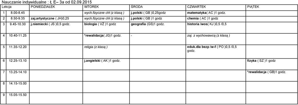 niemiecki ( JS )0,5 biologia ( VŻ )1 godz geografia (GS)1 historia /wos( KJ )0,5 /0,5 4 10.40-11.25 *rewalidacja( JG)1 - zaj.