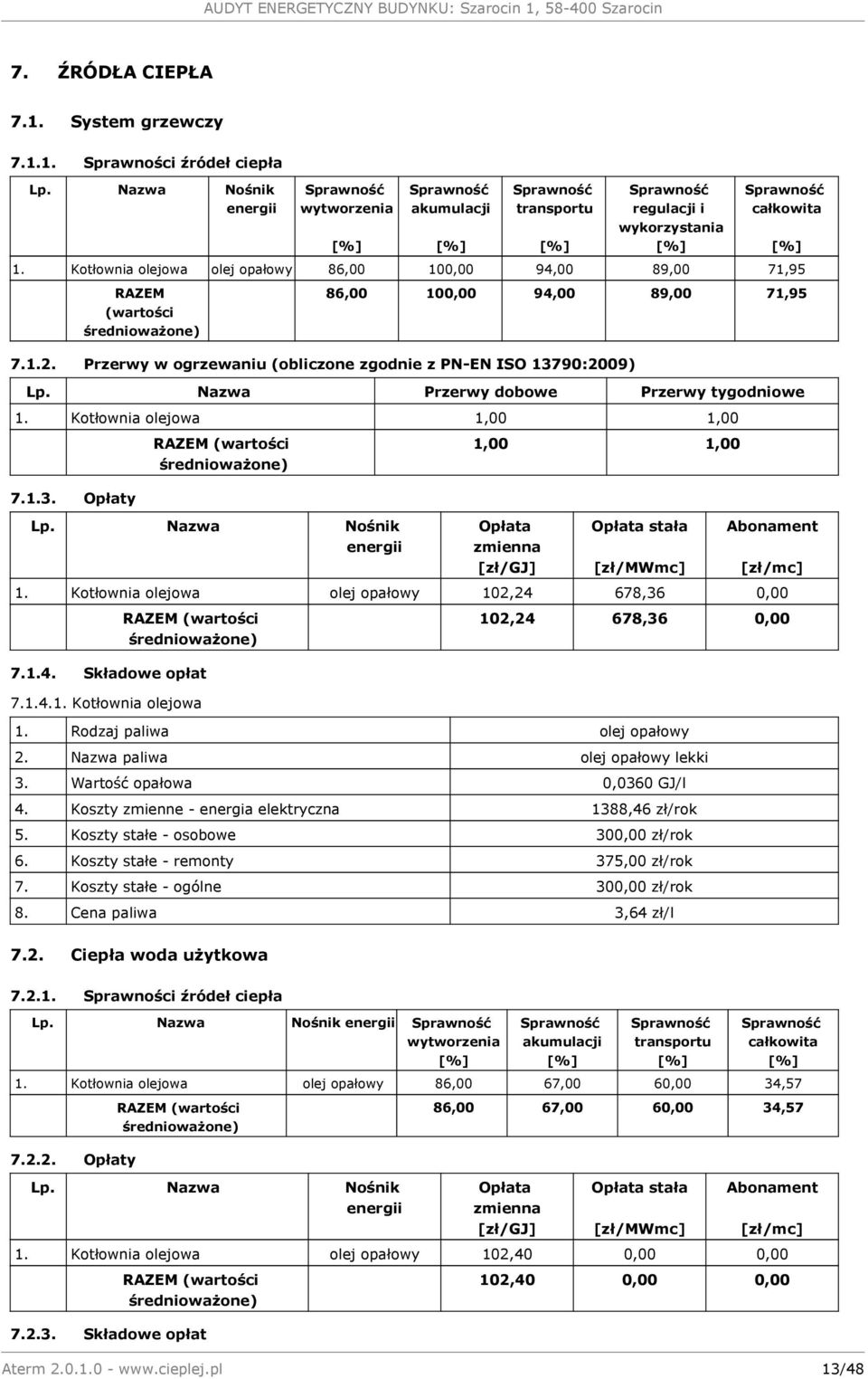 Nazwa Przerwy dobowe Przerwy tygodniowe 1. Kotłownia olejowa 1,00 1,00 7.1.3. Opłaty RAZEM (wartości średnioważone) Lp.