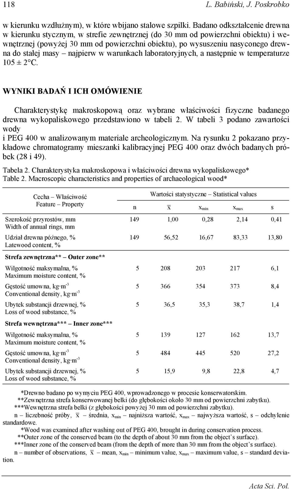 stałej masy najpierw w warunkach laboratoryjnych, a następnie w temperaturze 105 ± 2 C.