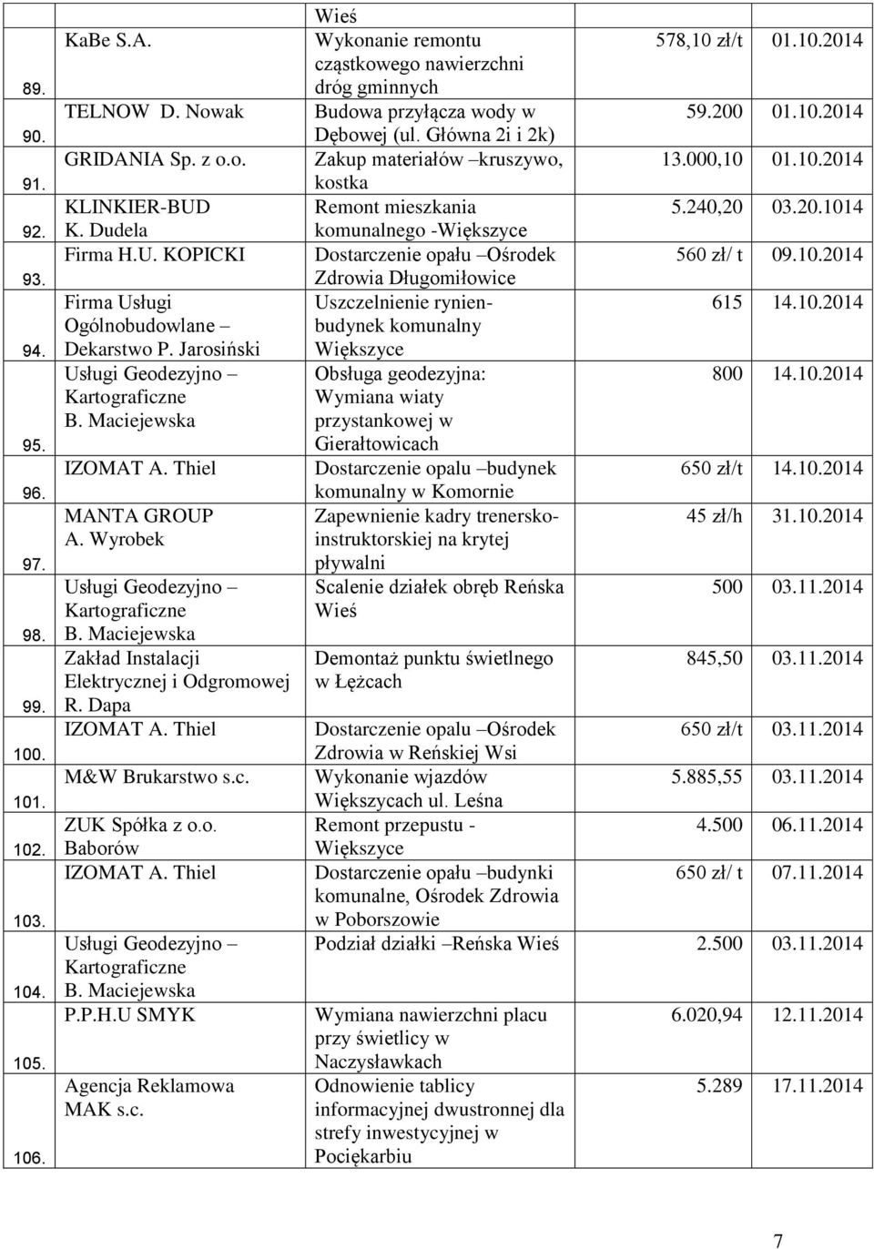 Główna 2i i 2k) Zakup materiałów kruszywo, kostka Remont mieszkania komunalnego -Większyce Dostarczenie opału Ośrodek Zdrowia Długomiłowice Uszczelnienie rynienbudynek komunalny Większyce Obsługa