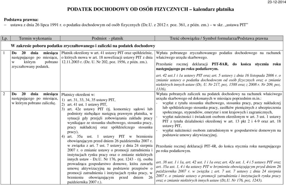 Termin wykonania Podmiot - płatnik Treść obowiązku / Symbol formularza/podstawa prawna W zakresie poboru podatku zryczałtowanego i zaliczki na podatek dochodowy 1 Do 20 dnia miesiąca następującego po