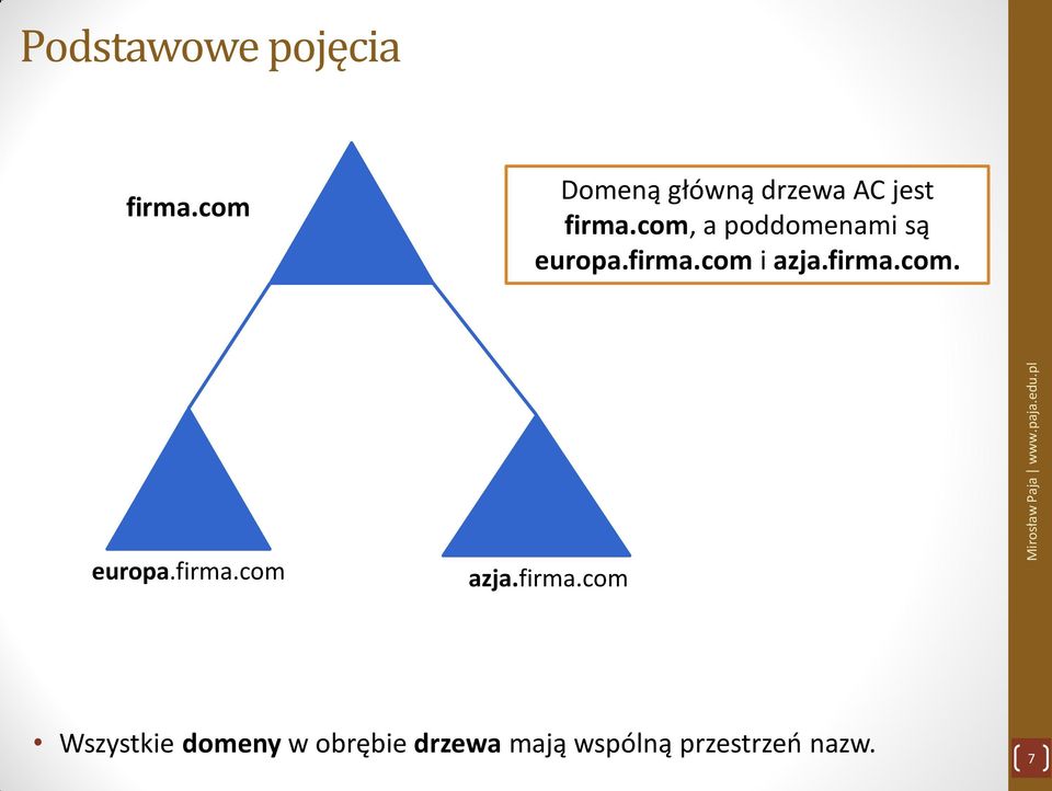 com, a poddomenami są europa.firma.com i azja.firma.com. europa.firma.com azja.