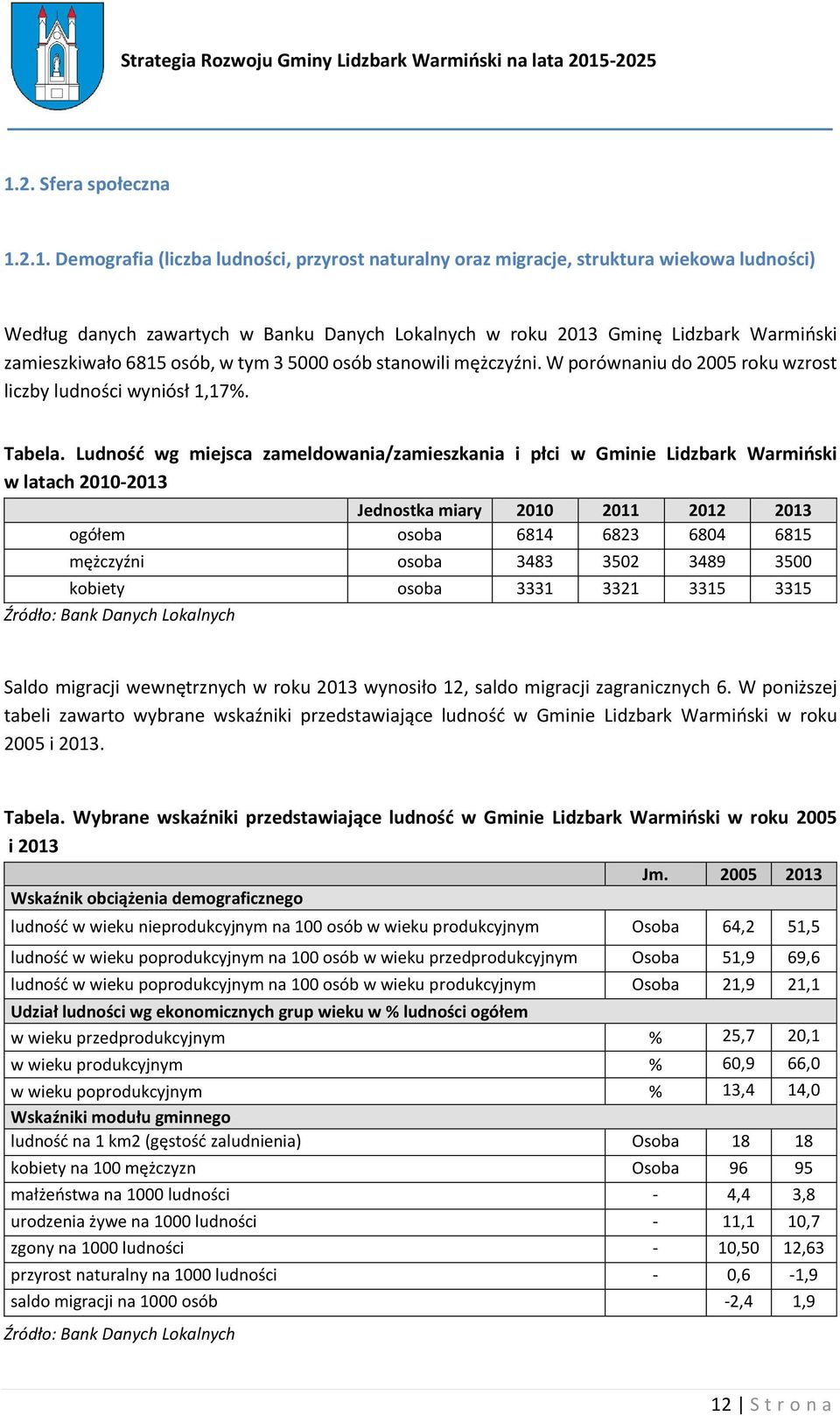 Ludność wg miejsca zameldowania/zamieszkania i płci w Gminie Lidzbark Warmiński w latach 2010-2013 Jednostka miary 2010 2011 2012 2013 ogółem osoba 6814 6823 6804 6815 mężczyźni osoba 3483 3502 3489