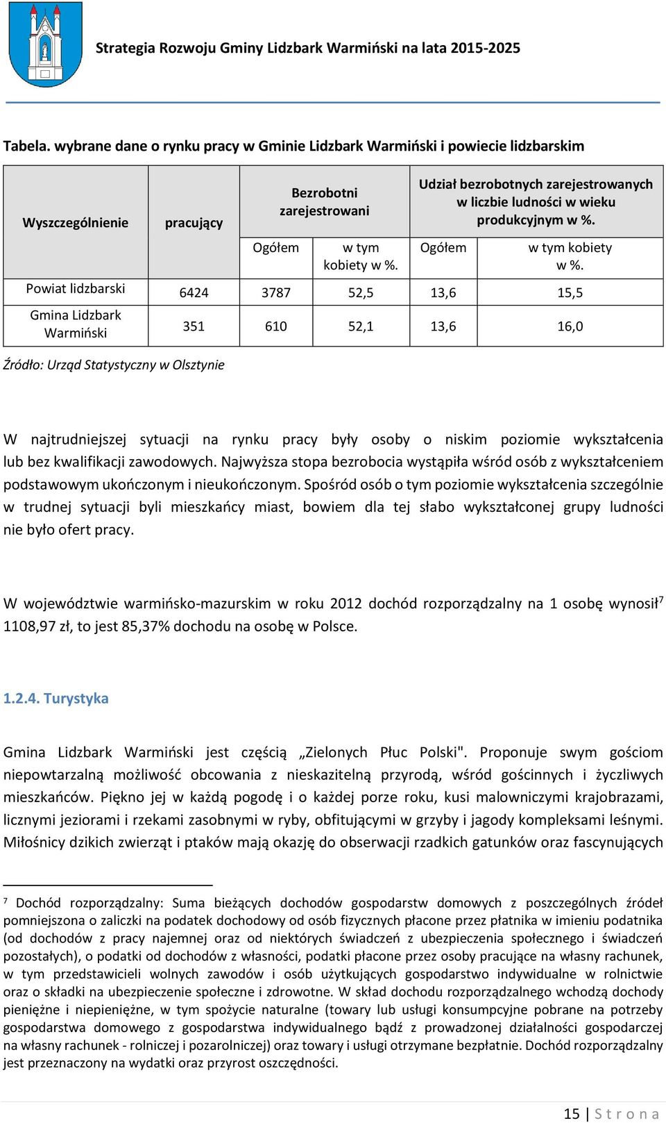 produkcyjnym w %. Ogółem w tym kobiety w %.