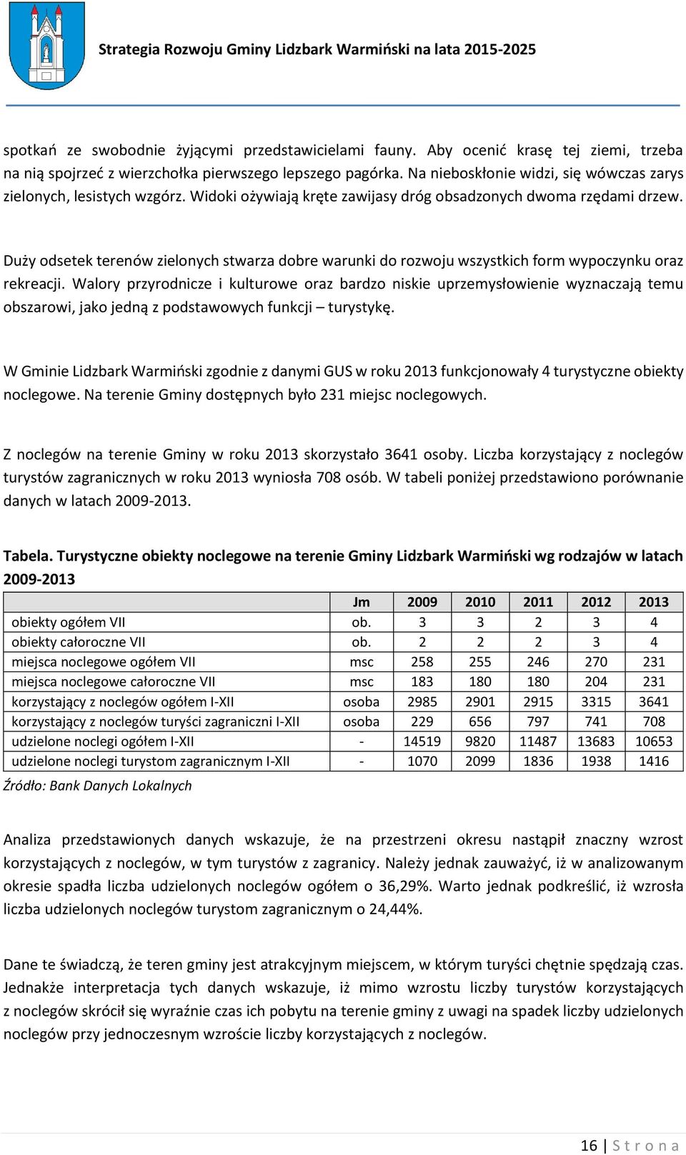 Duży odsetek terenów zielonych stwarza dobre warunki do rozwoju wszystkich form wypoczynku oraz rekreacji.