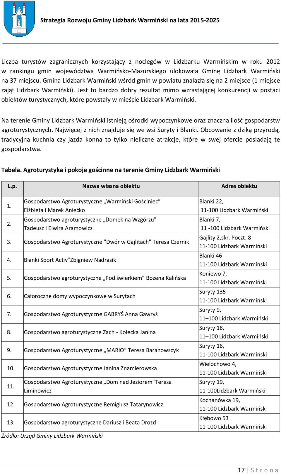 Jest to bardzo dobry rezultat mimo wzrastającej konkurencji w postaci obiektów turystycznych, które powstały w mieście Lidzbark Warmiński.