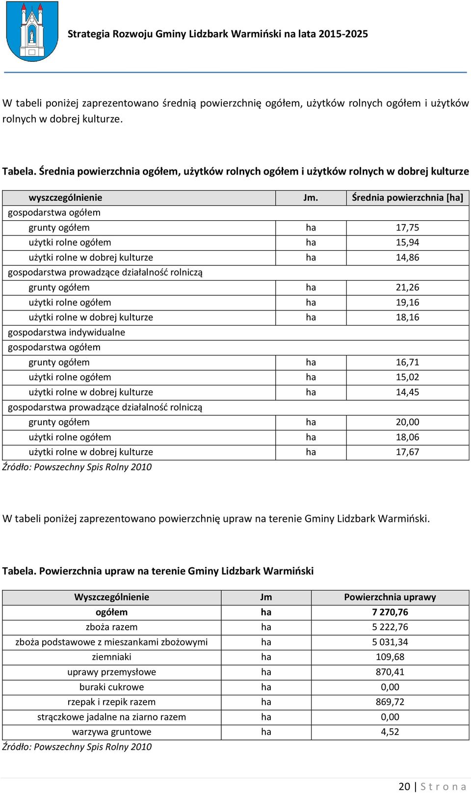 Średnia powierzchnia [ha] gospodarstwa ogółem grunty ogółem ha 17,75 użytki rolne ogółem ha 15,94 użytki rolne w dobrej kulturze ha 14,86 gospodarstwa prowadzące działalność rolniczą grunty ogółem ha