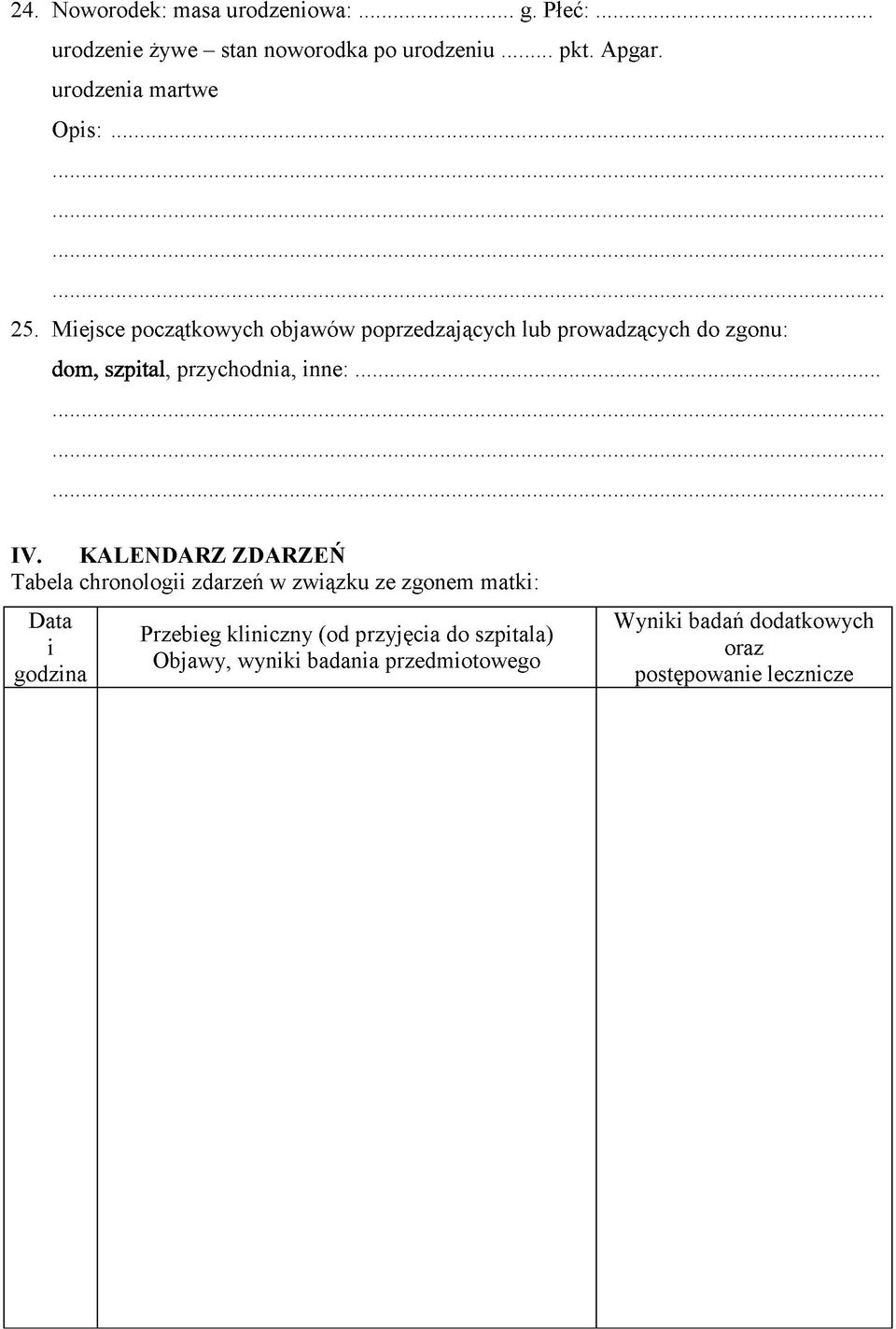 Miejsce początkowych objawów poprzedzających lub prowadzących do zgonu: dom, szpital, przychodnia, in n e:... IV.