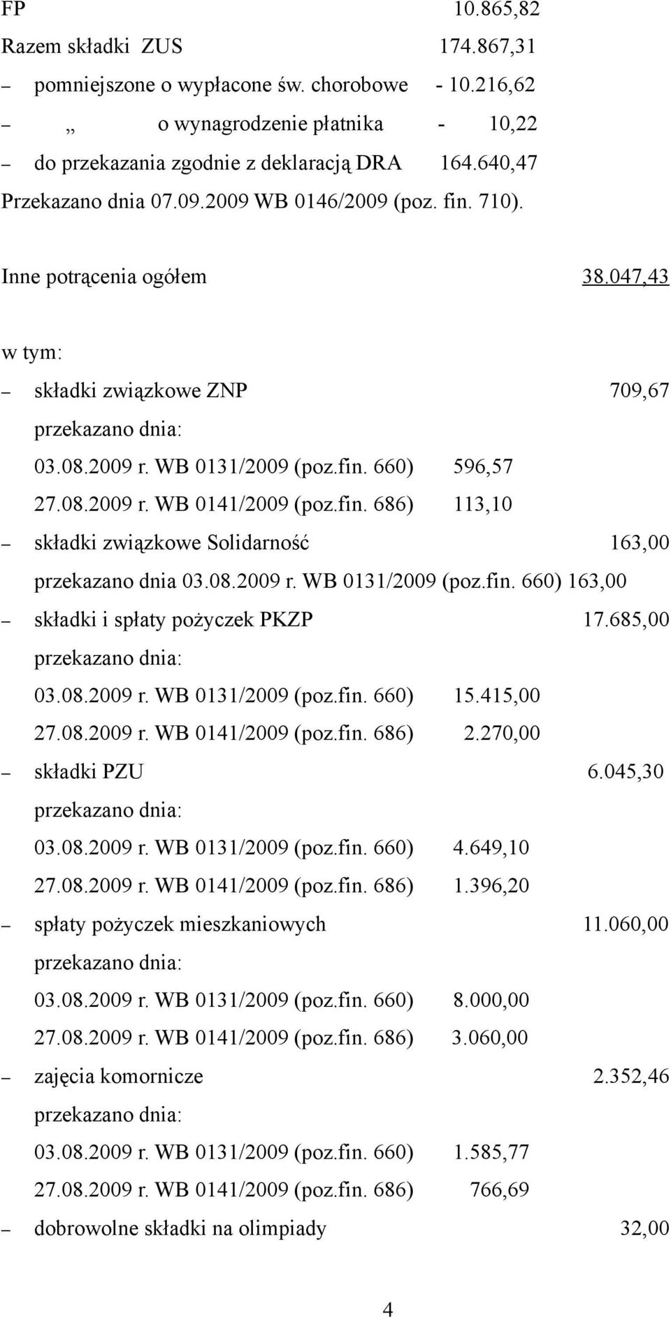 08.2009 r. WB 0131/2009 (poz.fin. 660) 163,00 składki i spłaty pożyczek PKZP 17.685,00 03.08.2009 r. WB 0131/2009 (poz.fin. 660) 15.415,00 27.08.2009 r. WB 0141/2009 (poz.fin. 686) 2.