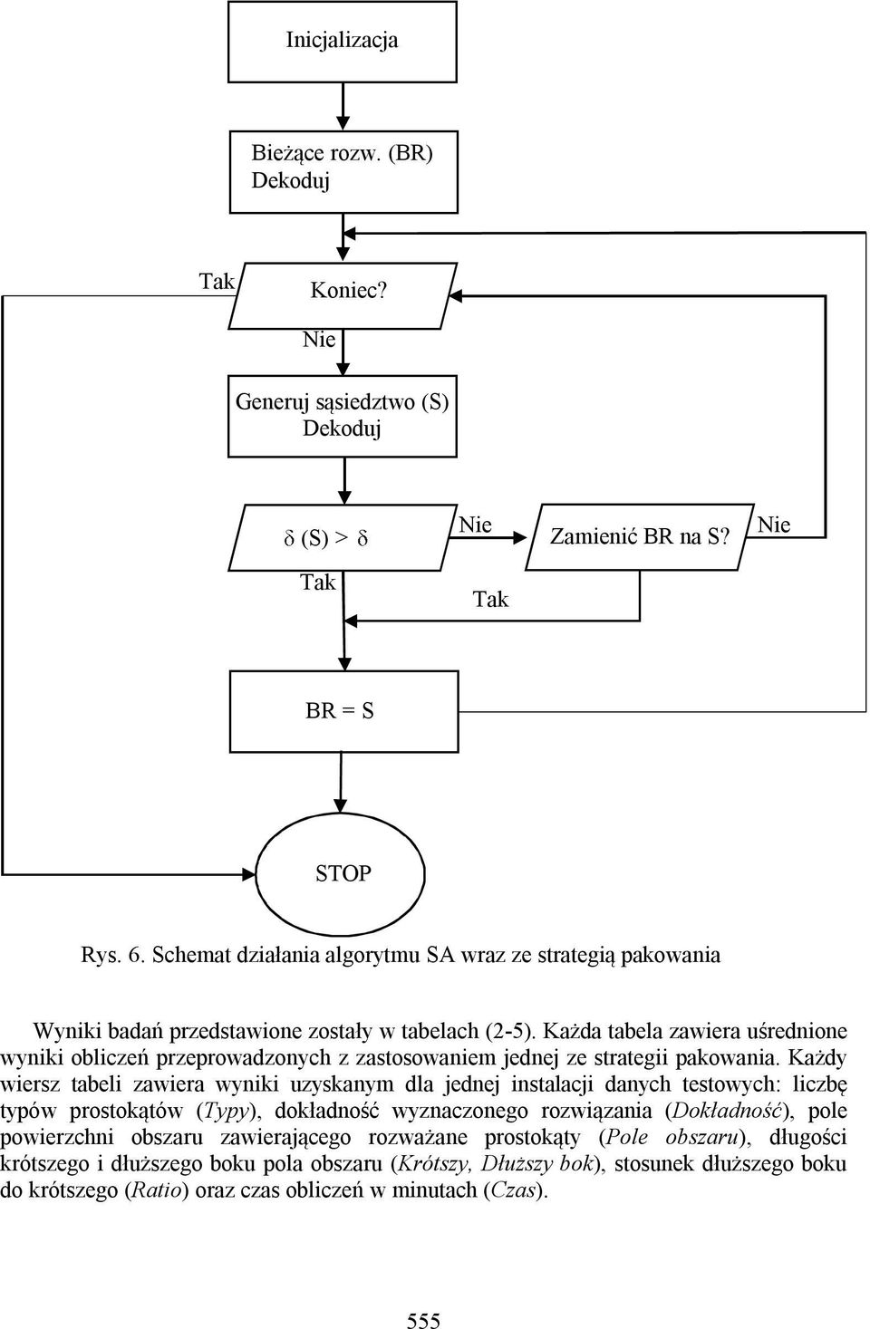 Każda tabela zawiera uśrednione wyniki obliczeń przeprowadzonych z zastosowaniem jednej ze strategii pakowania.